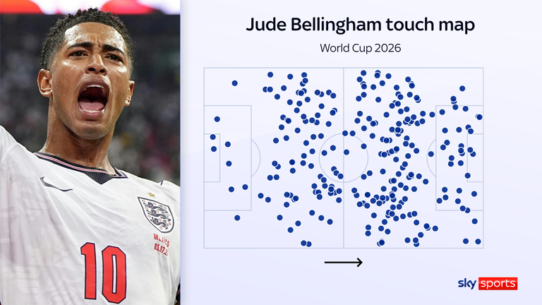 Jude Bellingham