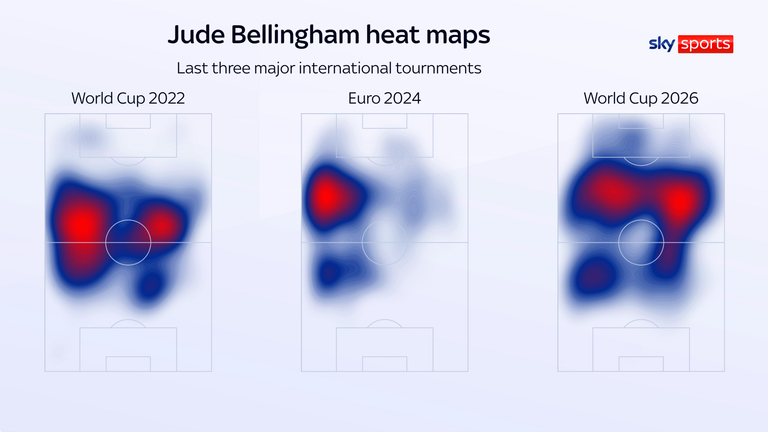 Jude Bellingham