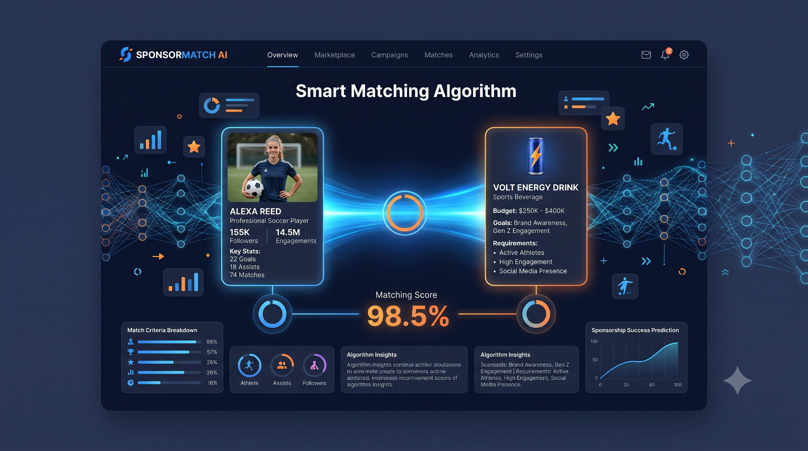 Total Sports dashboard preview